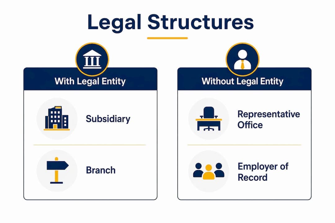 Infographic comparing legal structures for international businesses