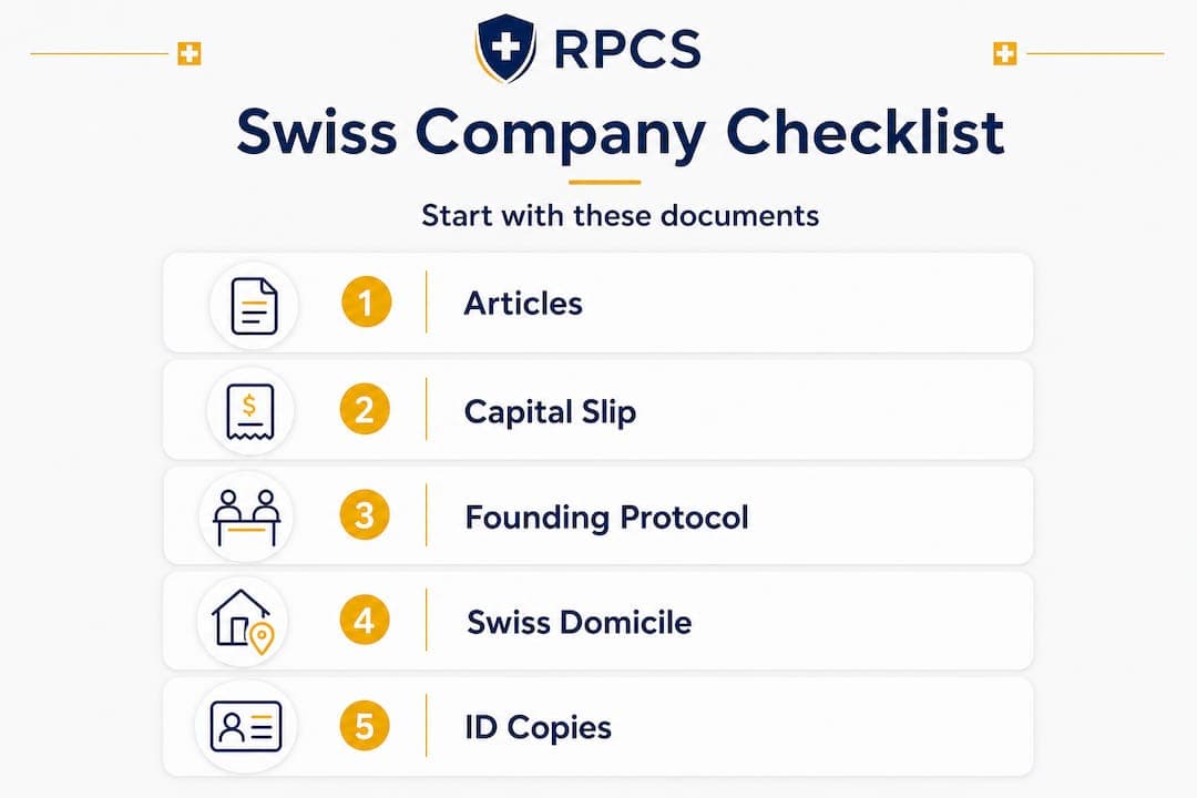 Step-by-step Swiss company setup checklist